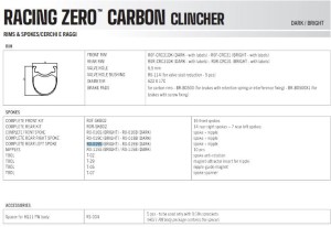 Fulcrum szpr do Racing0 Carbon tył lewy 2018r