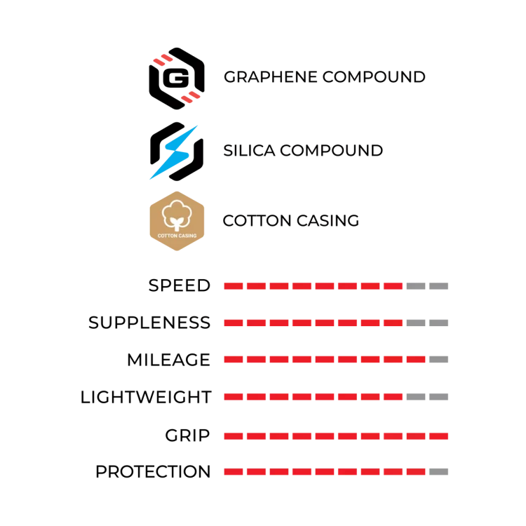 corsa-pro-control-tech-and-performance.png